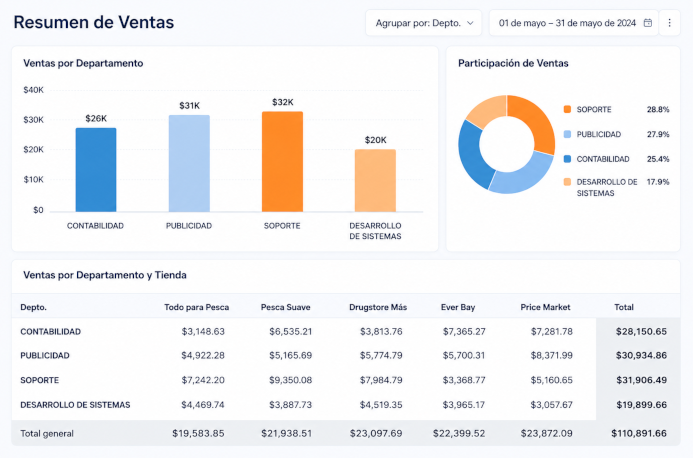 Análisis y Visualización de Datos
