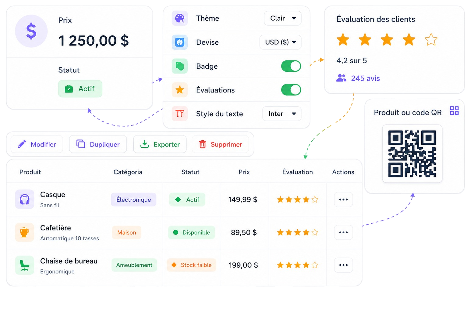 Personnalisation UI & Mise en page