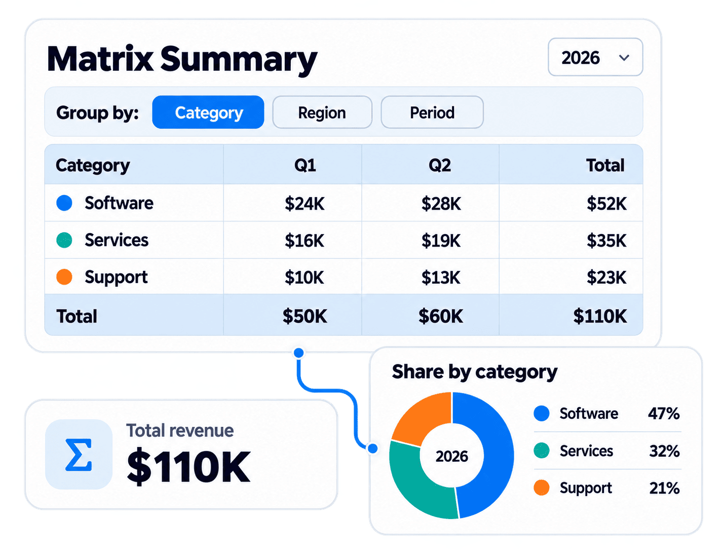 Data Analysis & Visualization