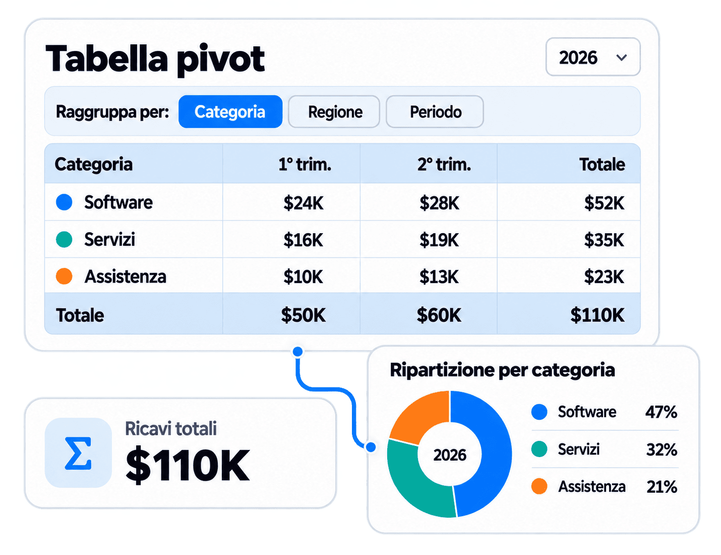 Analisi e visualizzazione dei dati