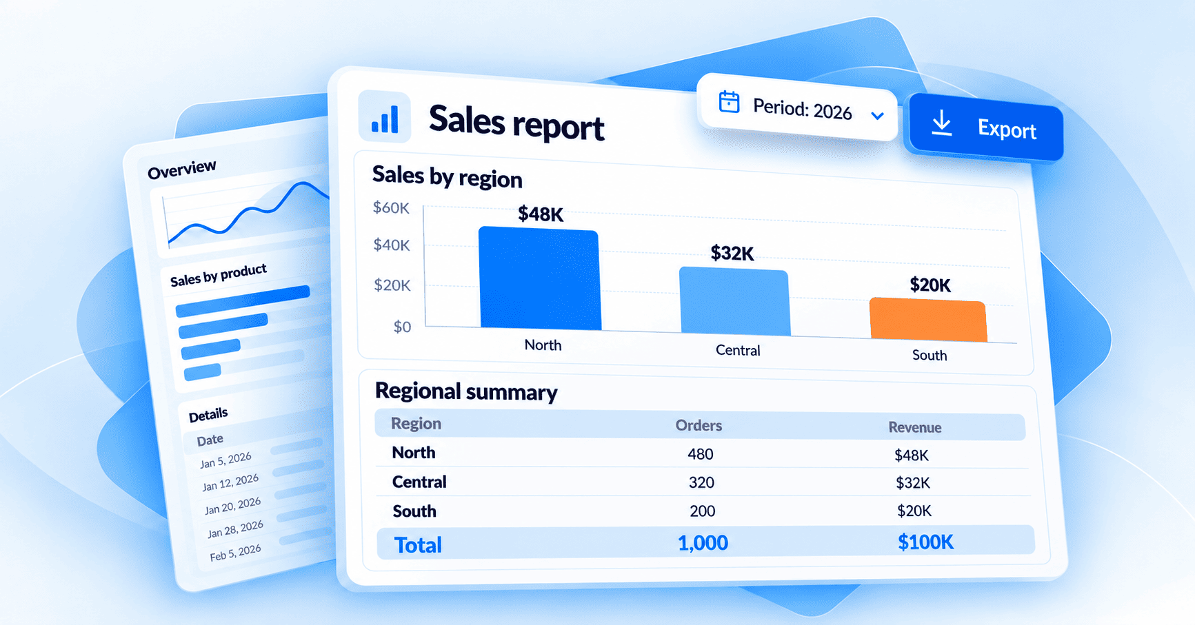 Reports