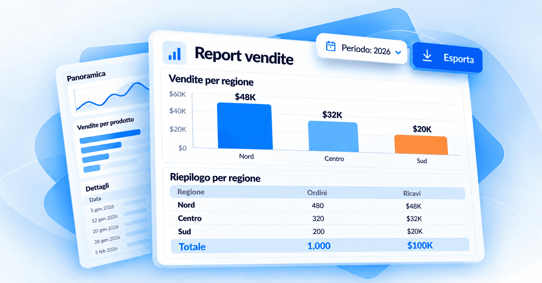Rapporti
