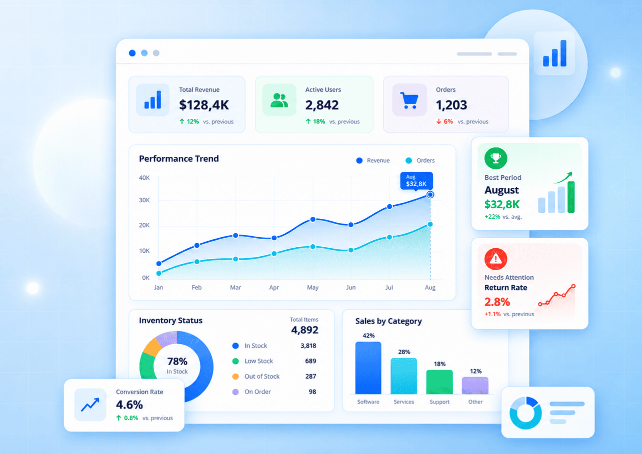 Dashboards