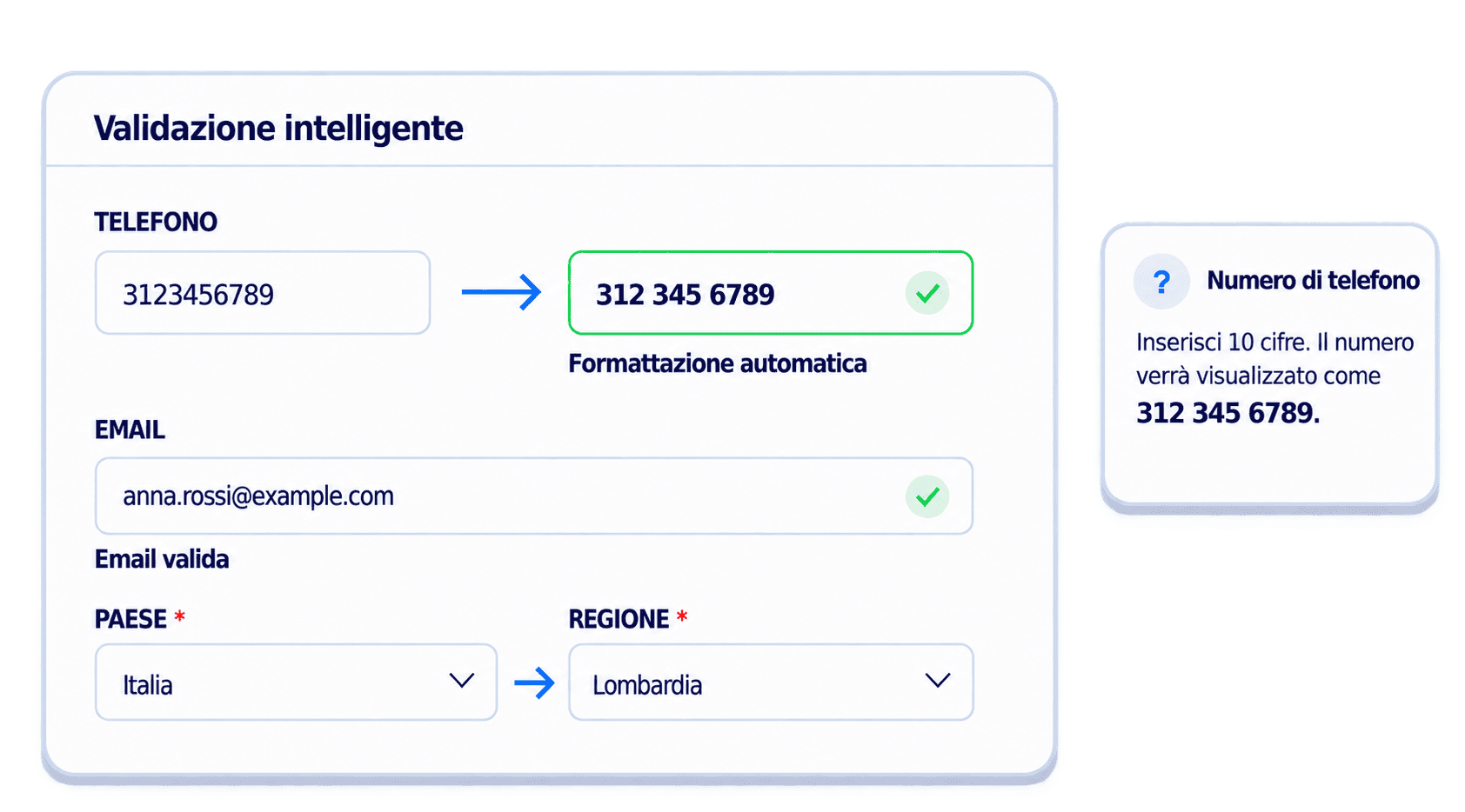 Guida ogni inserimento con sicurezza