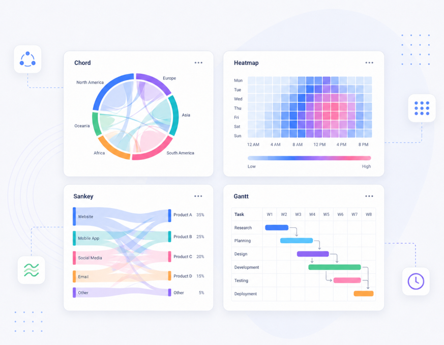 Visualizaciones avanzadas para datos complejos