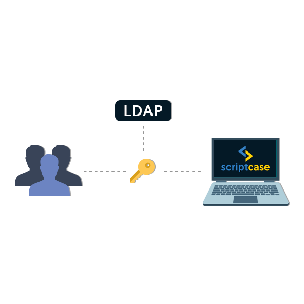 Autenticación a través de LDAP