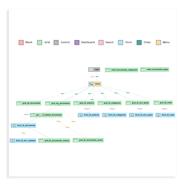 Diagrama del proyecto