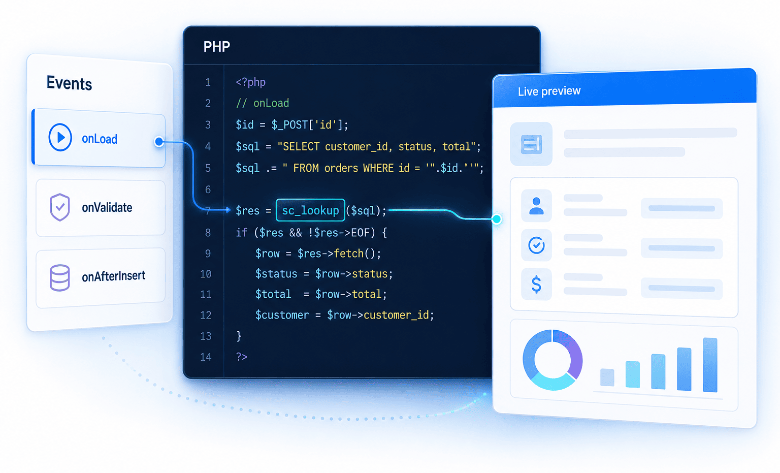 Programming